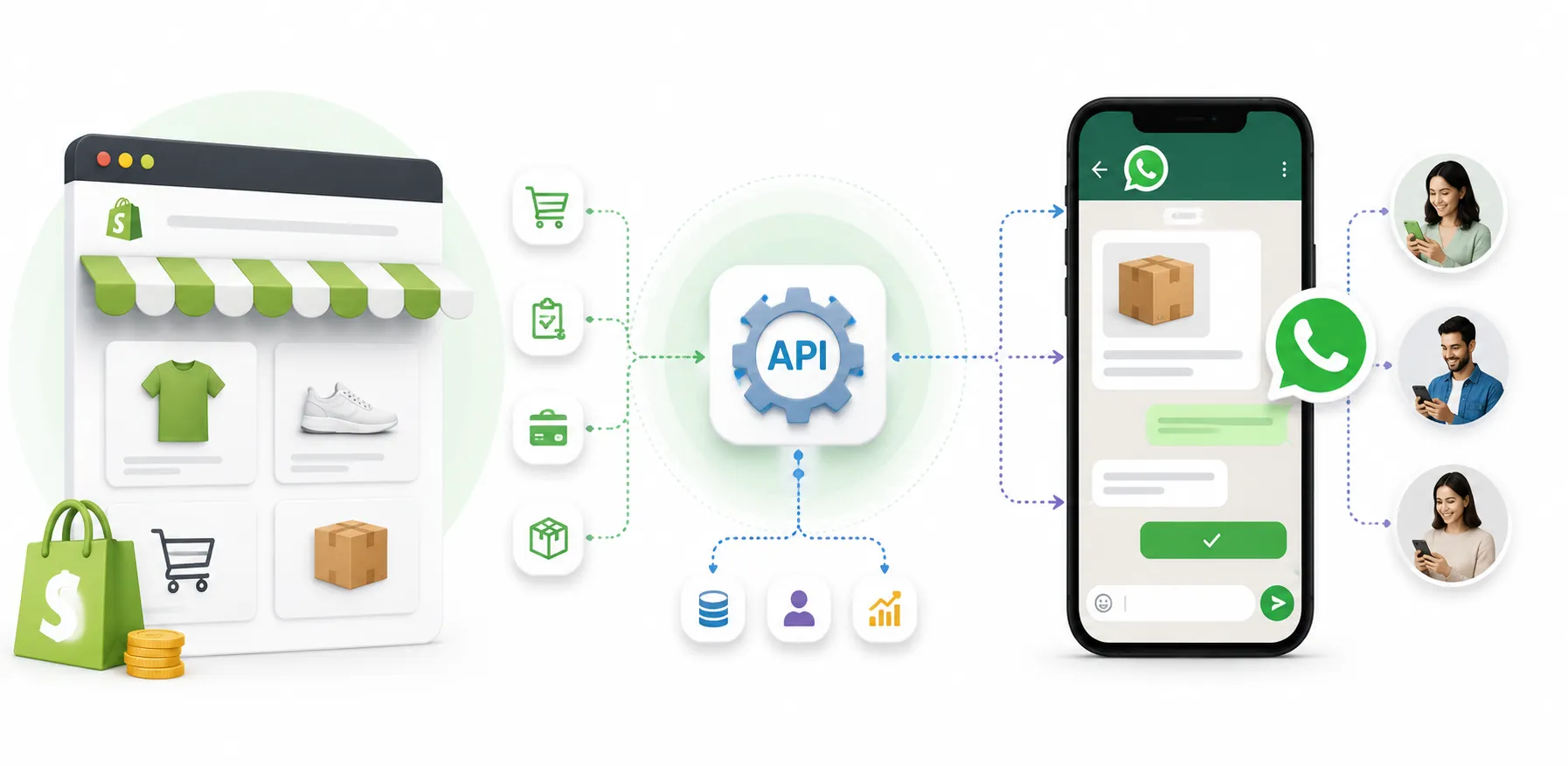 integration behind the chat