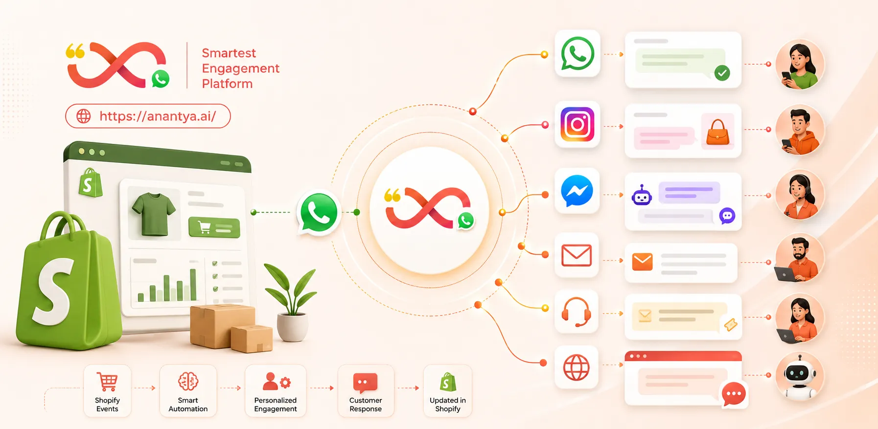 Where Anantya.ai fits
