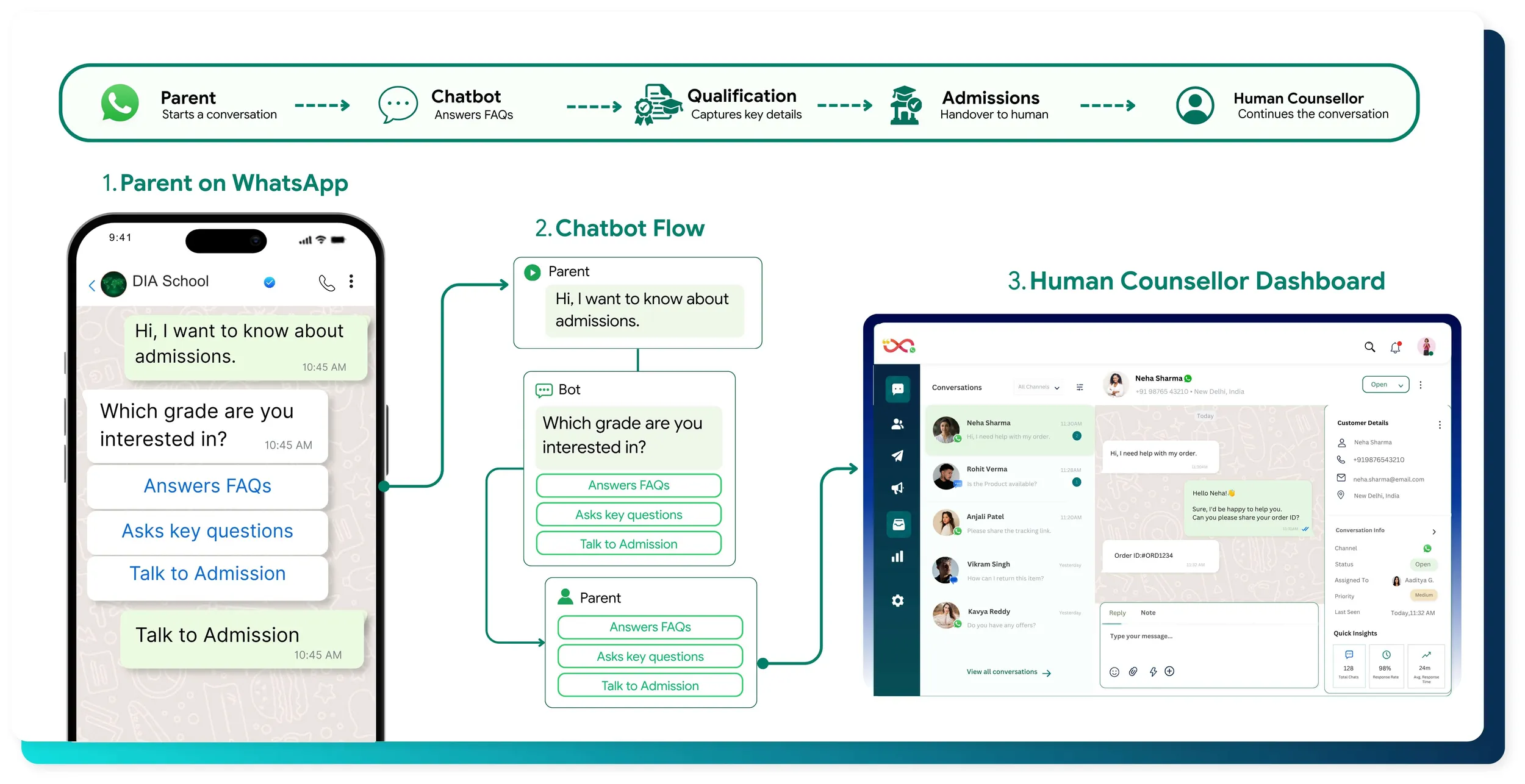 Automated Chatbots for UAE Schools