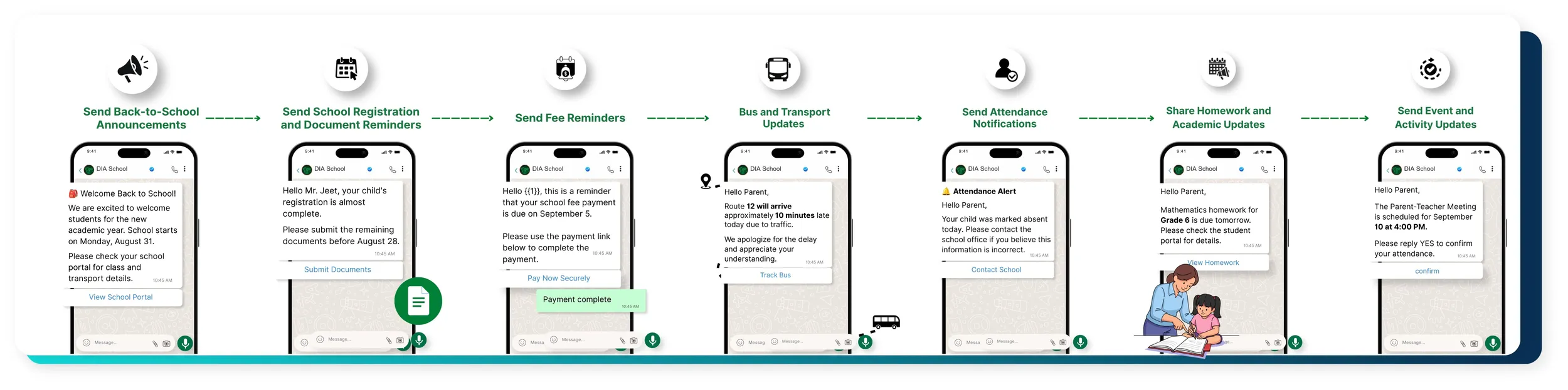 API usage across the entire school journey