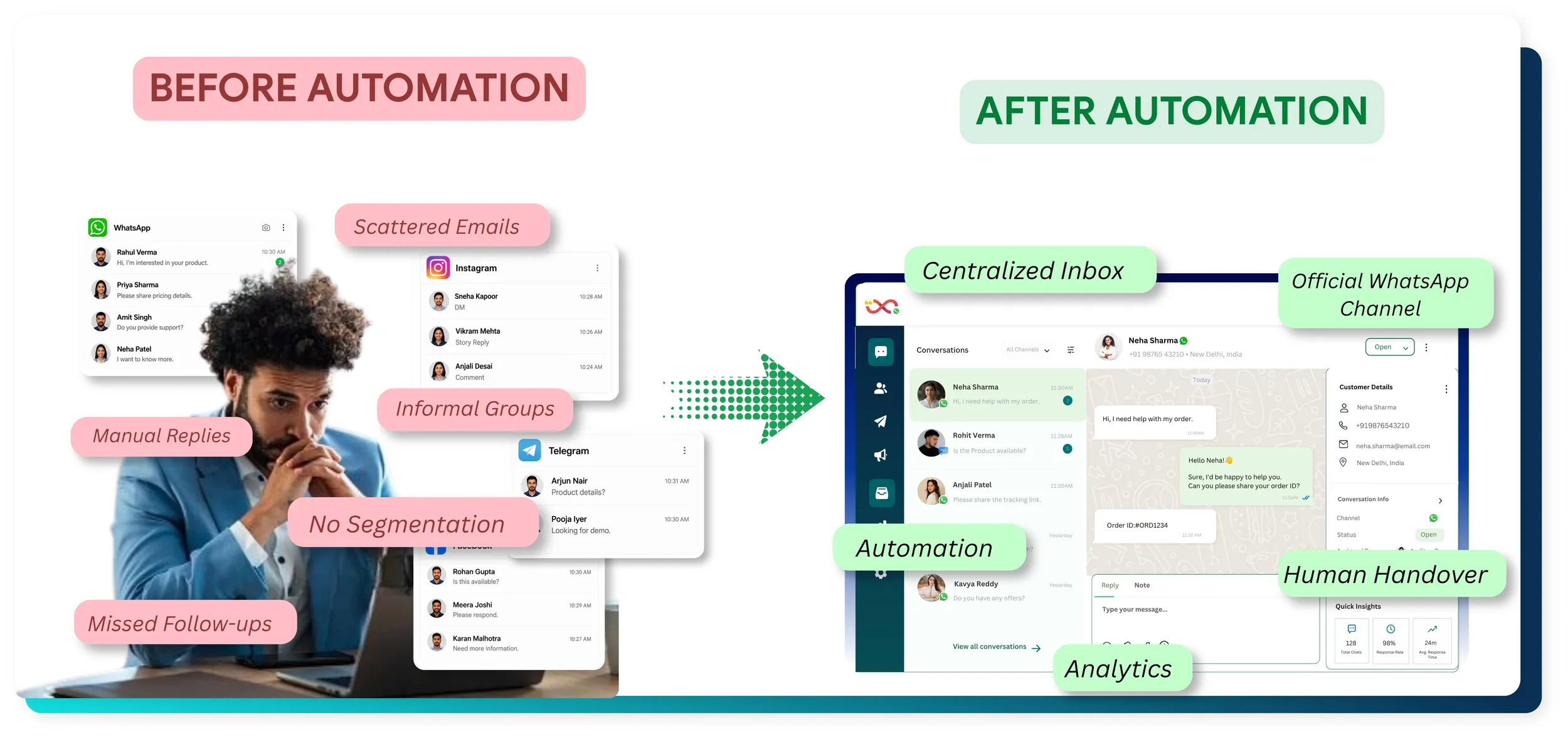 WhatsApp Automation Journey