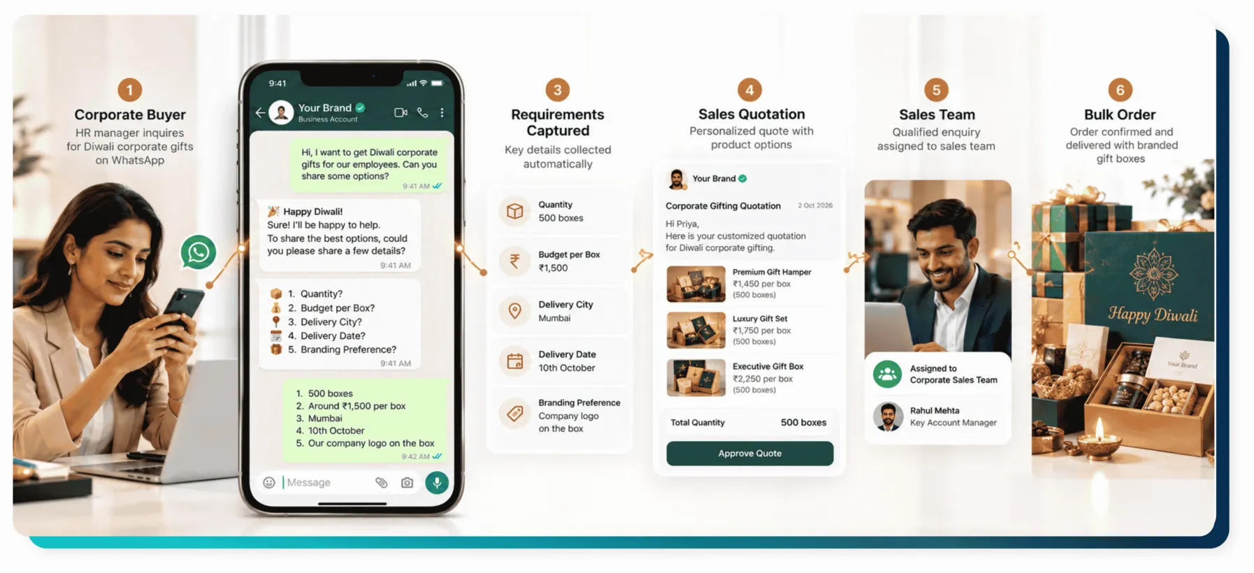 Bulk-Enquiry Flow book corporate bulk orders