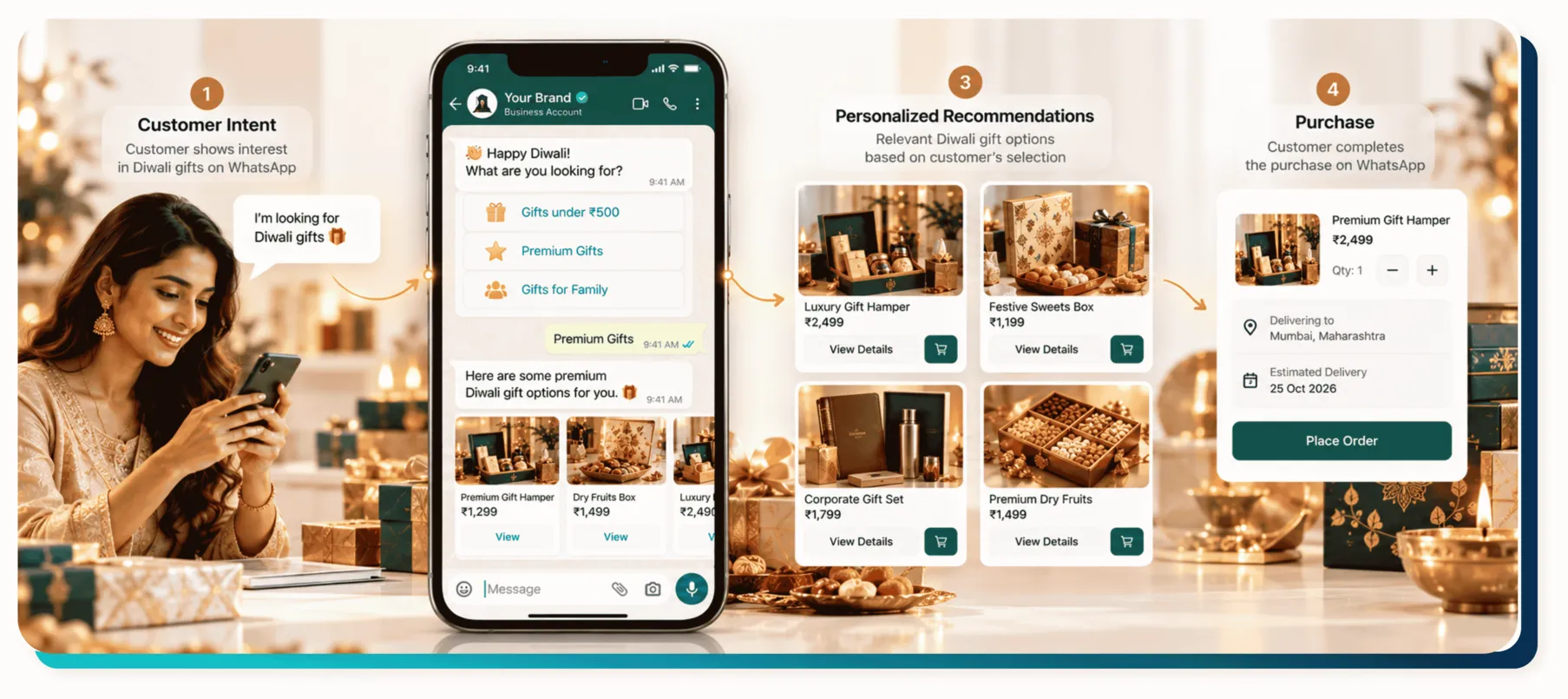 WhatsApp marketing campaign WhatsApp marketing campaign