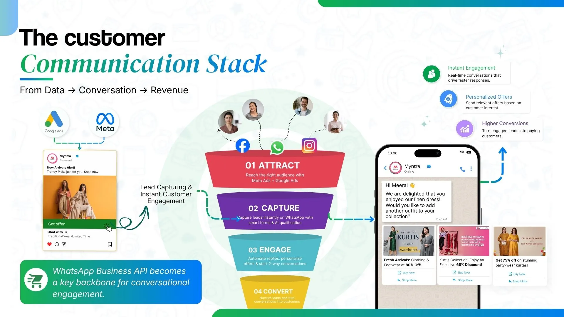 Structured customer journeys