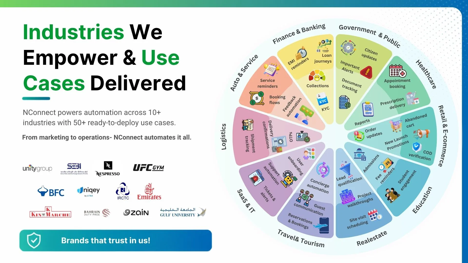 Facebook and Instagram Integration Use Cases by Industry