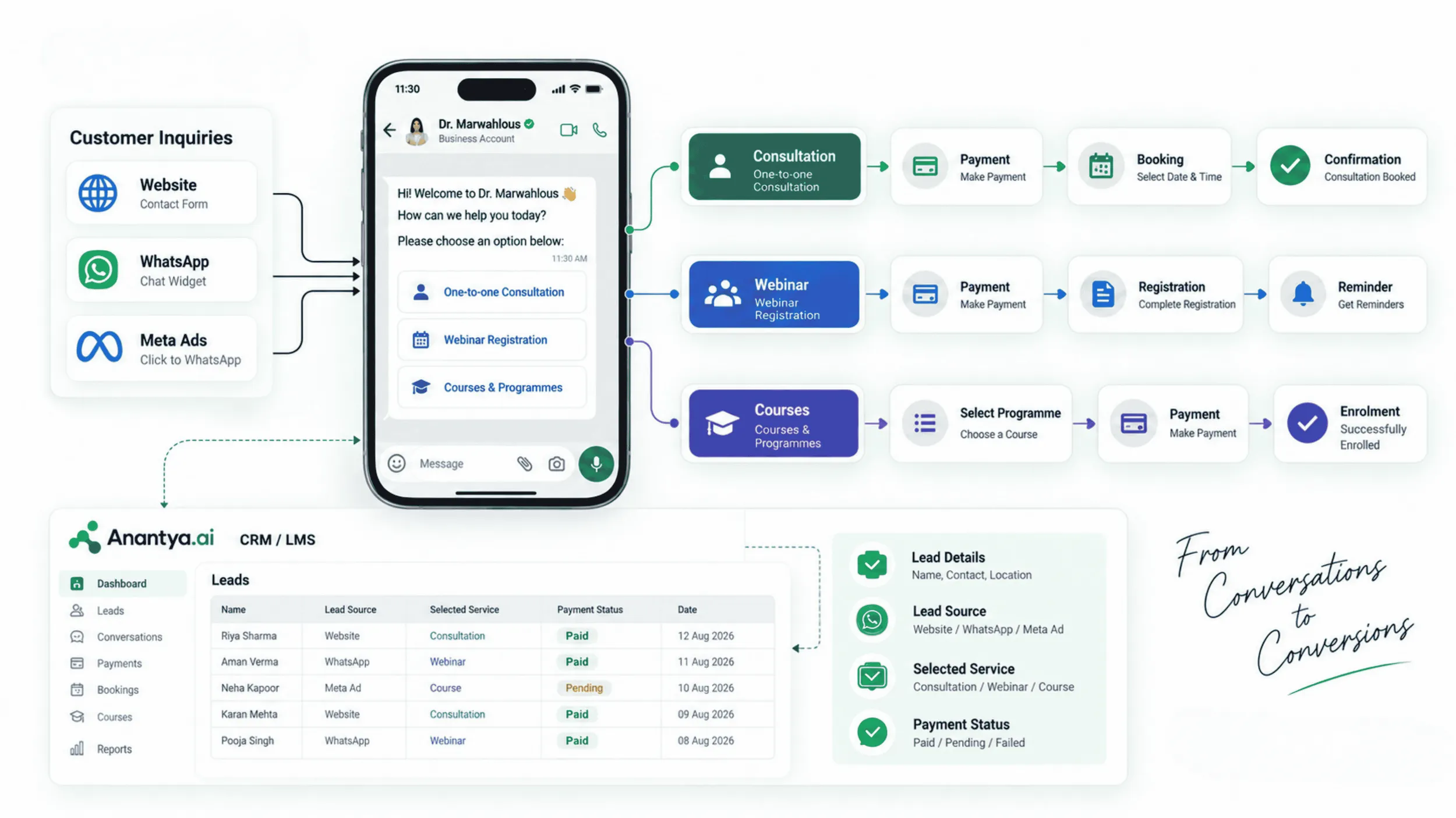  WhatsApp chatbot