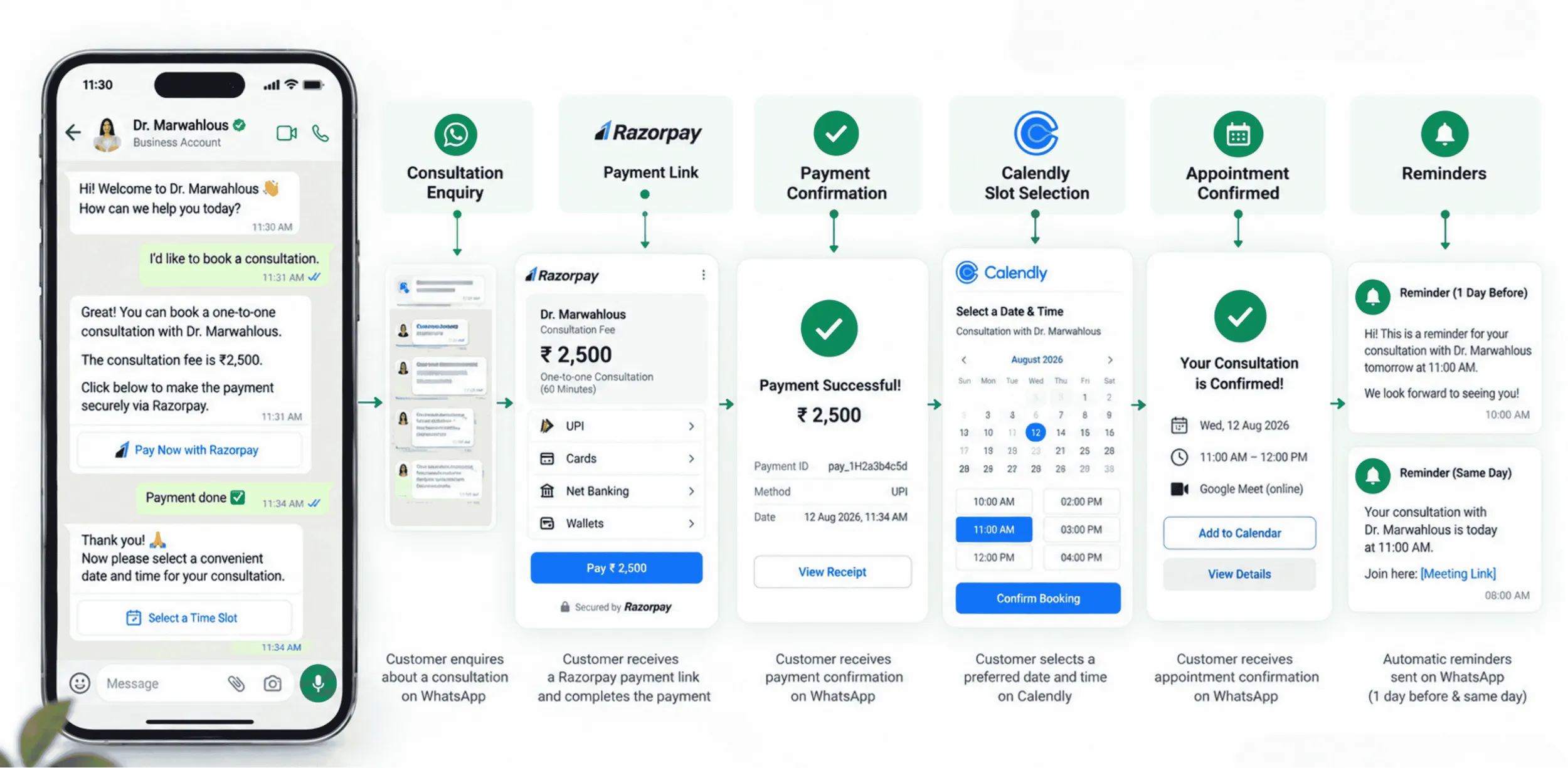 WhatsApp payment automation and WhatsApp booking automation journey: