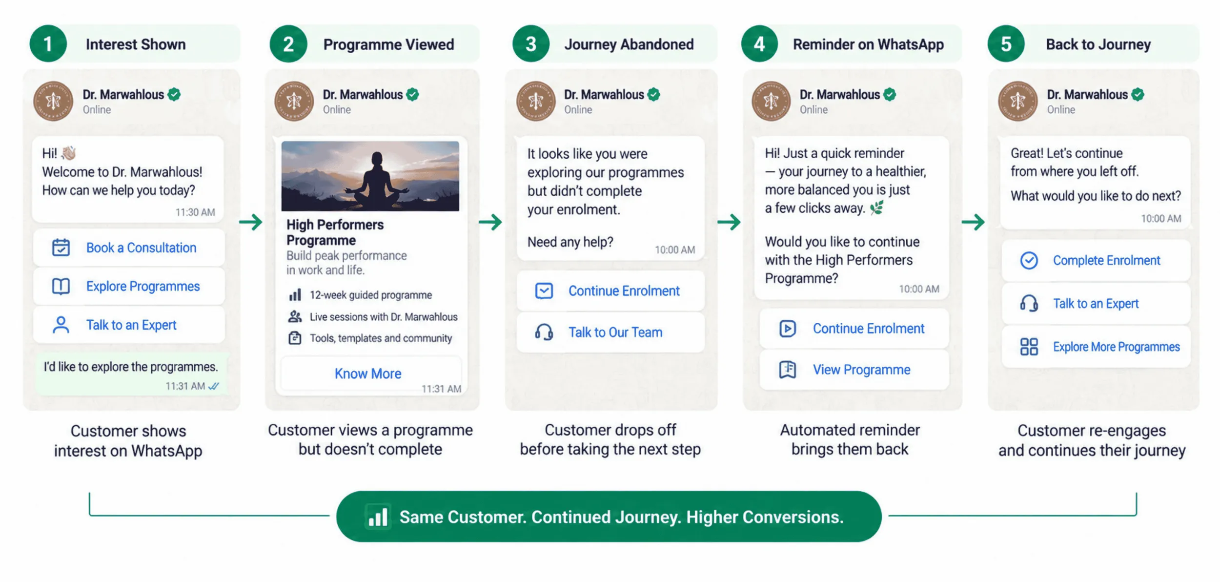  WhatsApp customer re-engagement