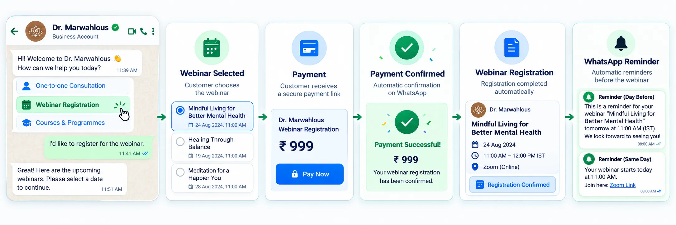 WhatsApp webinar registration without manual coordination