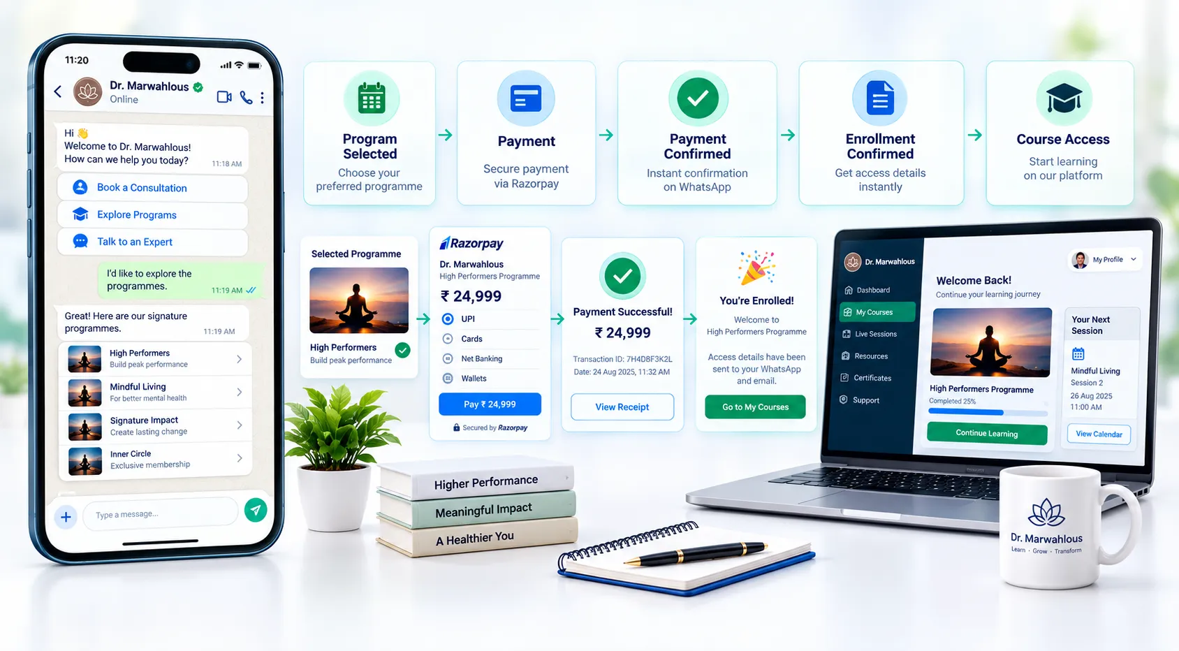 Course enrolment built into the same WhatsApp automation