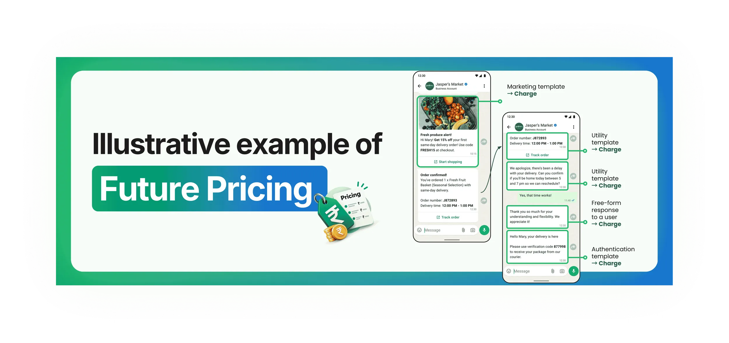 illustration of future whatsapp pricing