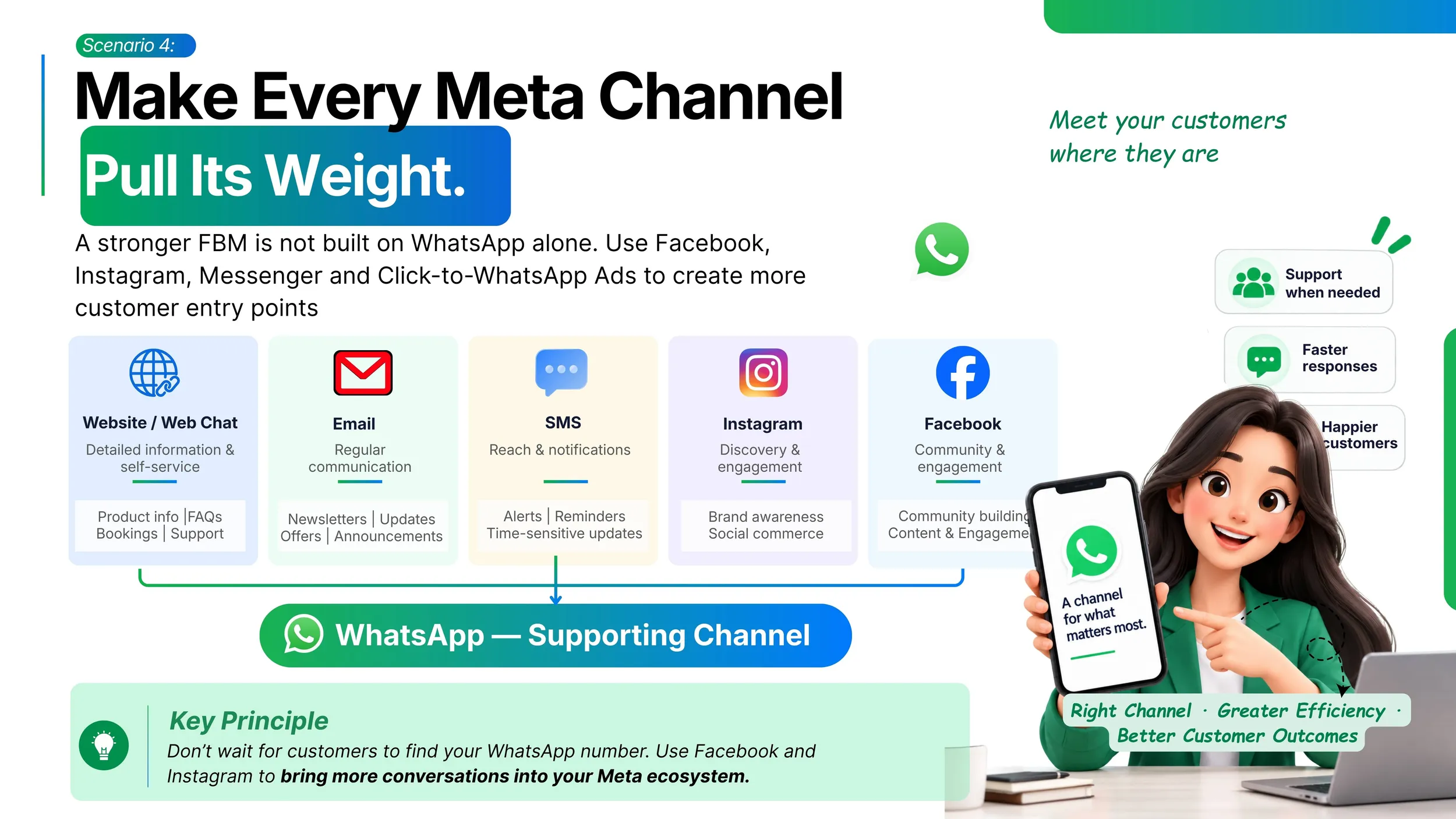 Connect every channel on Anantya