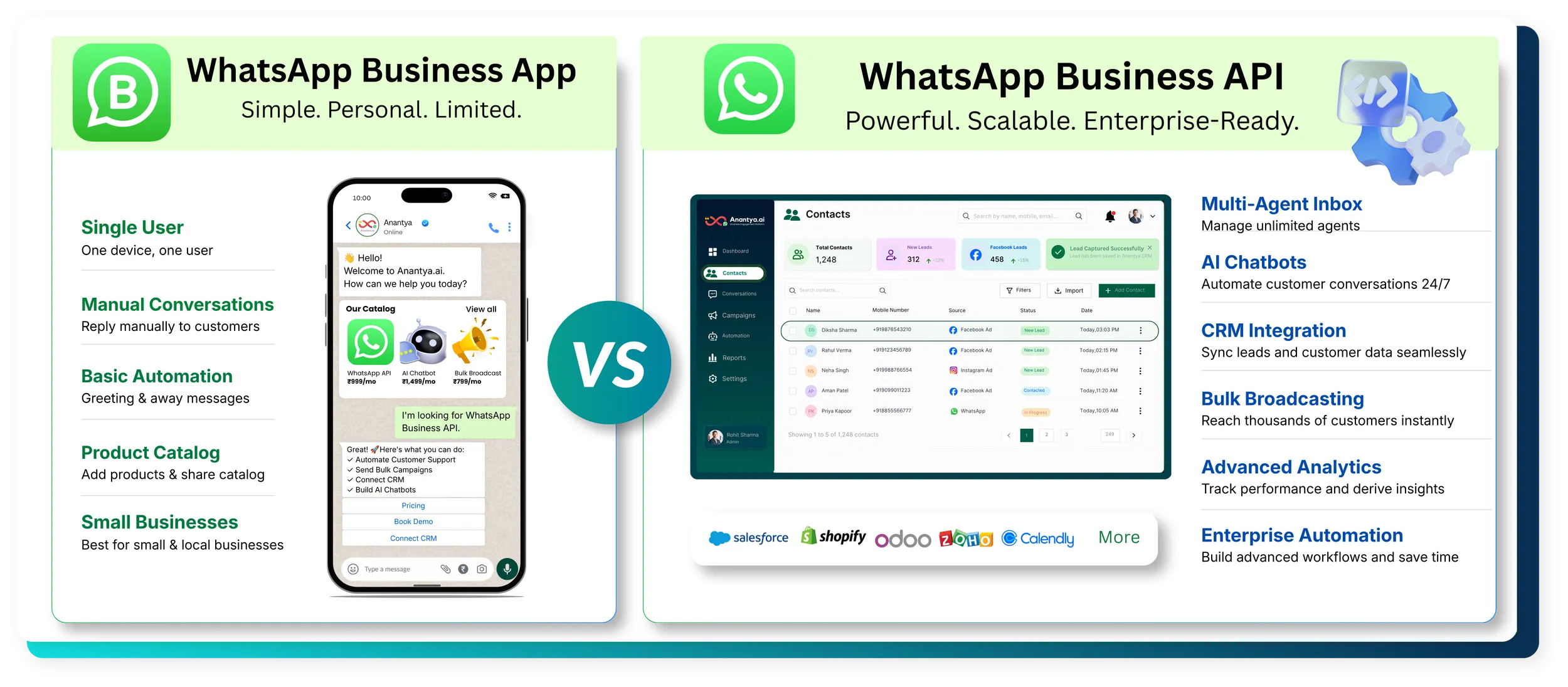WhatsApp Business App vs API