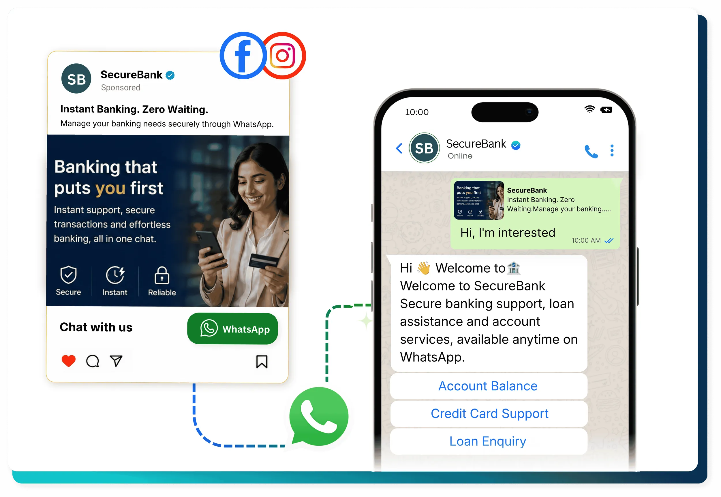 Click to WhatsApp Ads