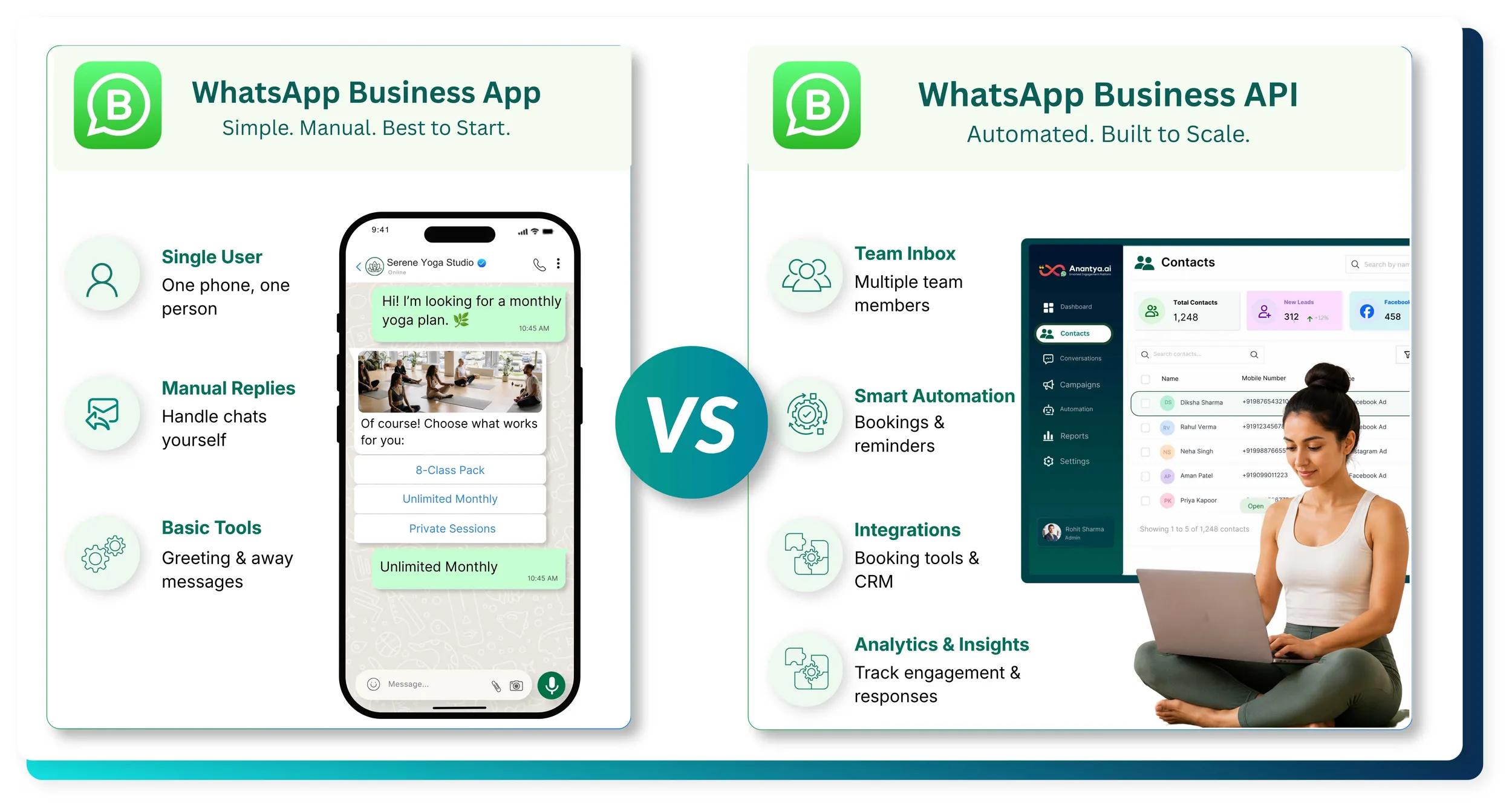 WhatsApp Business: App vs API