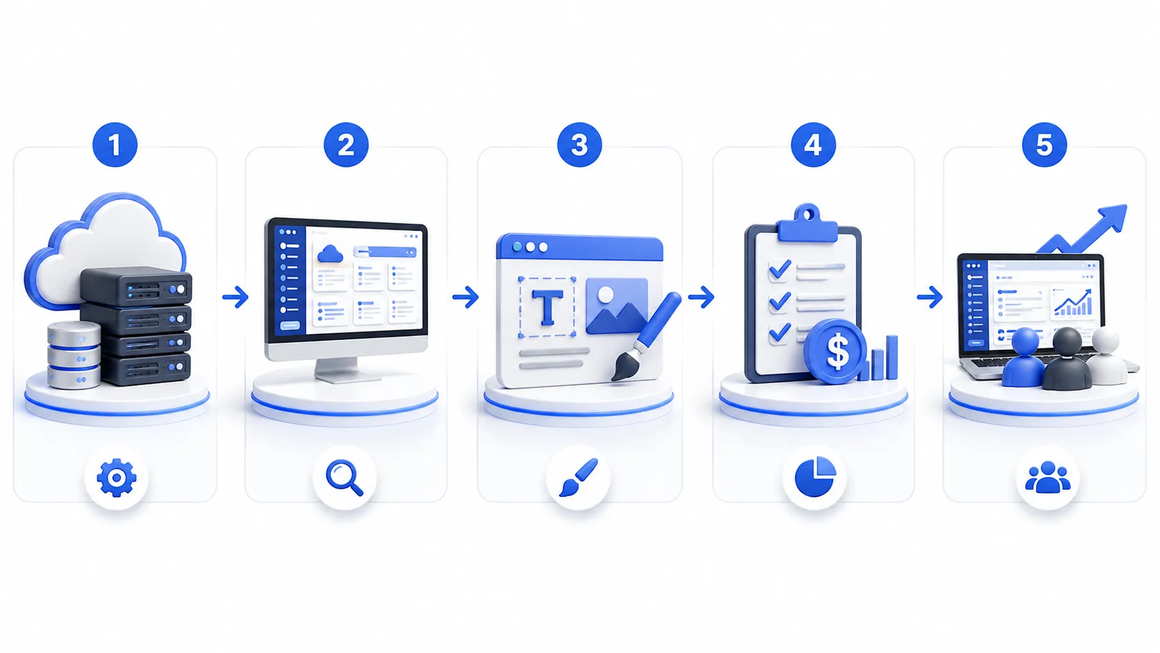 White Label Software Work